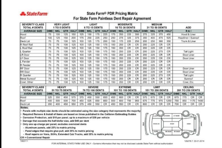 Image: Stat Farm Hail Matrix Chart - DentPass Hail Repair Dent Removal ...